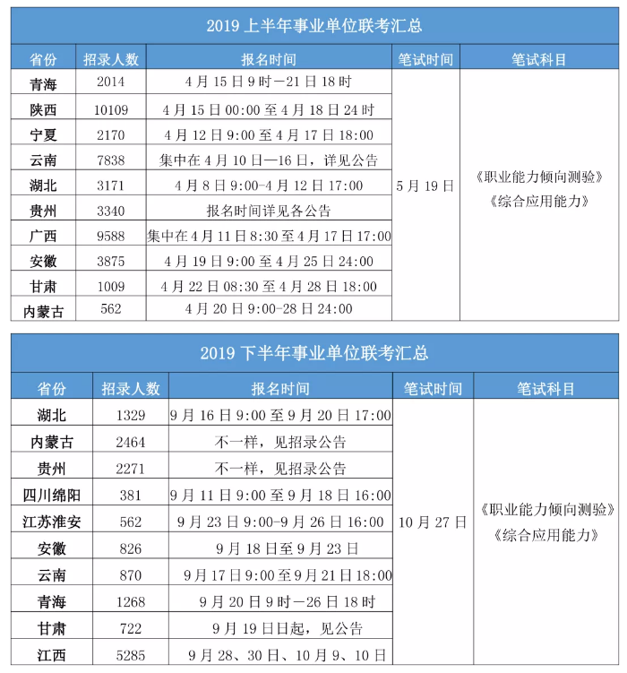 2020年各省事業(yè)單位考試時間一覽！