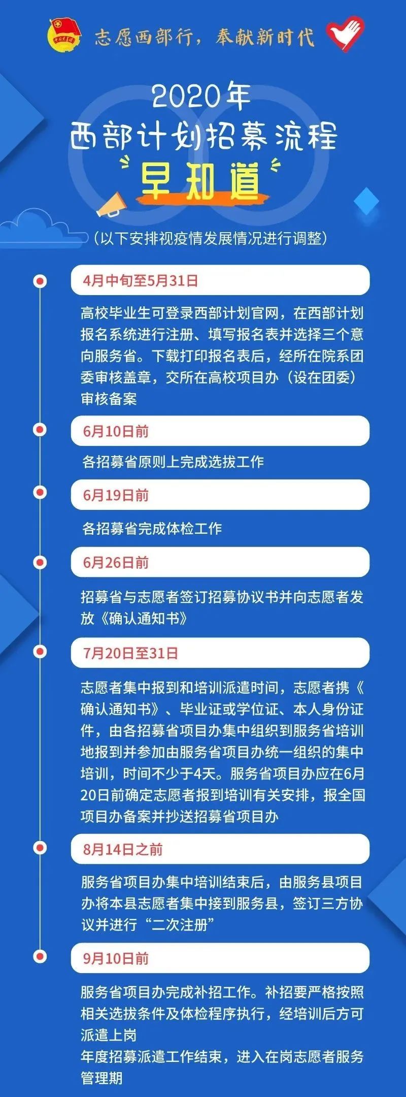 2020年西部計劃報名入口已開啟！(附招募流程)