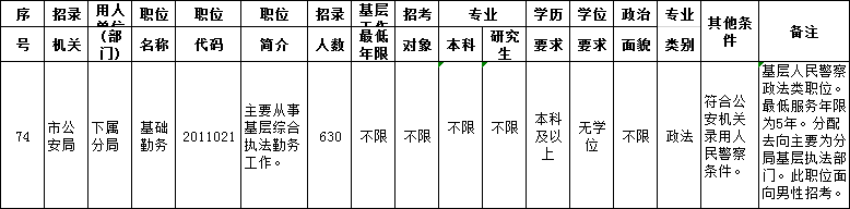 2020年上海公務(wù)員職位報名第2日：最高競爭比12:1