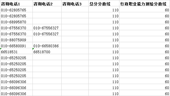 2020年國考補錄報名你可能會遇到的10個問題