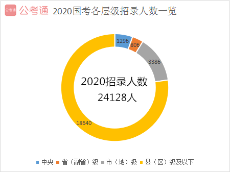 2021年國家公務(wù)員考試報名給應(yīng)屆畢業(yè)生四點(diǎn)建議