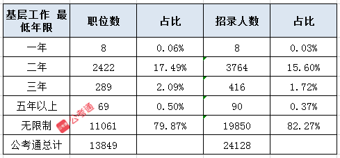 2021國(guó)考報(bào)名應(yīng)屆畢業(yè)生可能會(huì)遇到的9個(gè)問(wèn)題