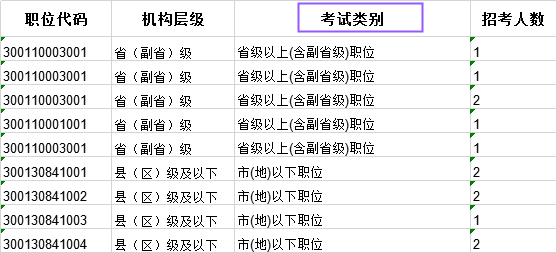 科普：國考省級試卷和地市級試卷有什么不同？