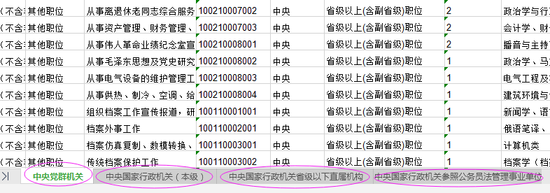 2021年國(guó)家公務(wù)員考試報(bào)名職位怎么選比較好？