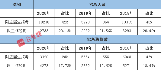 2021年國家公務(wù)員考試有這4個屬性更容易上岸