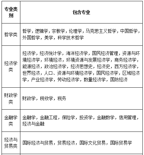 干貨貼：2021國(guó)考報(bào)名你的專業(yè)能報(bào)什么崗位