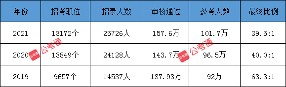 公考通 www.shenzhenhaoting.com