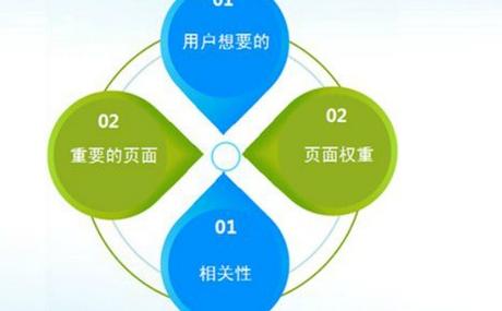 成都网络推广:企业做网站推广的五个关键点-深圳智码联动